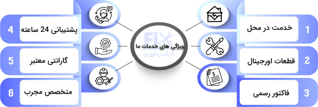 مزایای خدمات سایت فیکس فوری