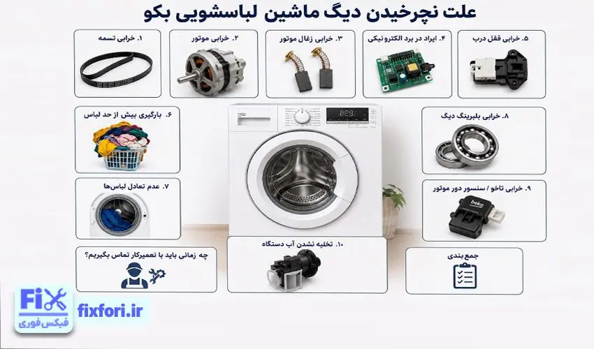 دلایل نچرخیدن دیگ لباسشویی بکو